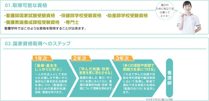 取得可能な資格【本校ですべて取得できます】